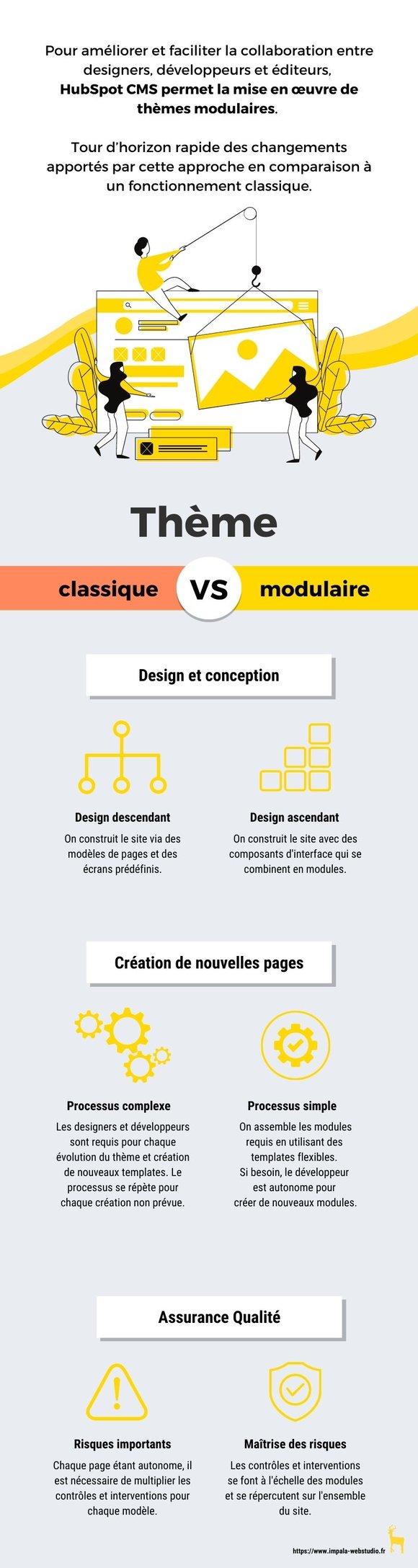 Infographie de comparaison entre un thème modulaire et un thème classique