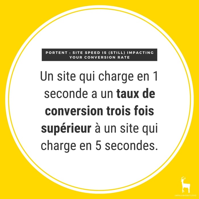 Citation d'une étude de Portent qui indique qu'un site qui charge en 1 seconde a un taux de conversion trois fois supérieur à un site qui charge en 5 secondes