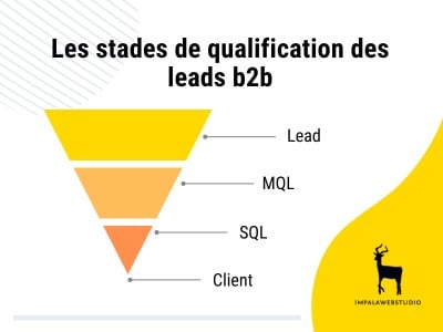 stades-qualification-leads-b2b