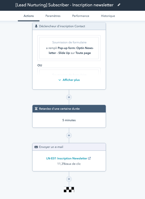 scenario marketing automation